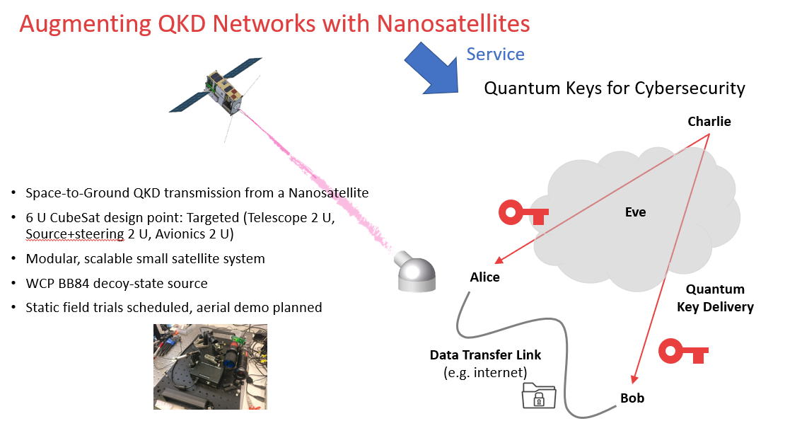 Satellite-based quantum information networks: use cases