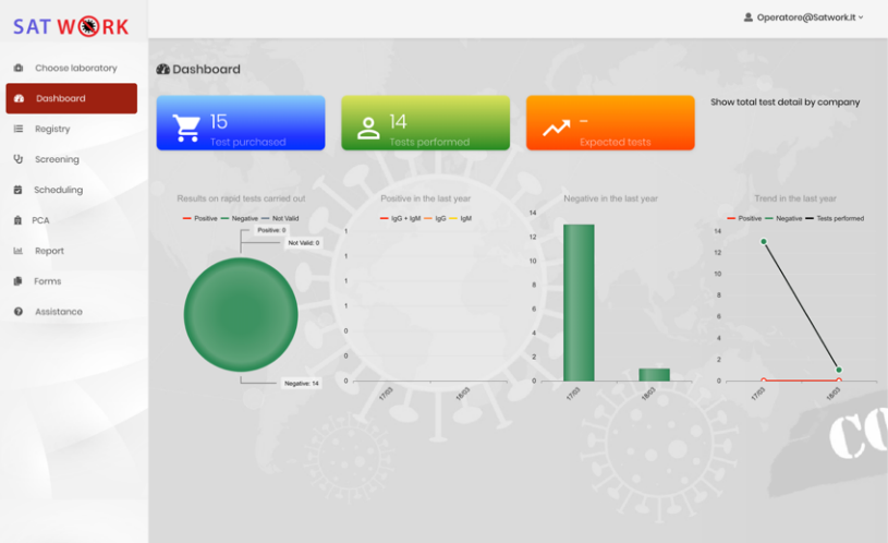 View of the SATWORK service dashboard