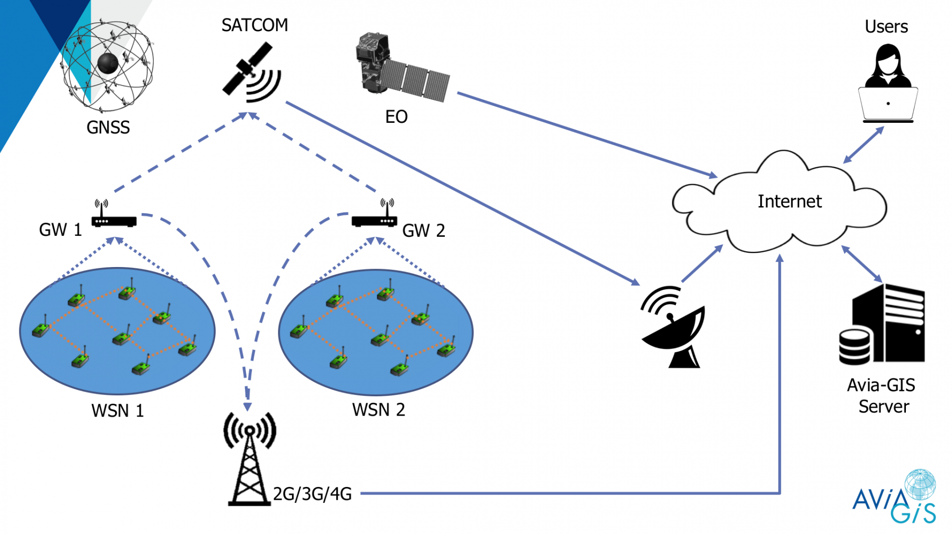 SenZitall | ESA Space Solutions